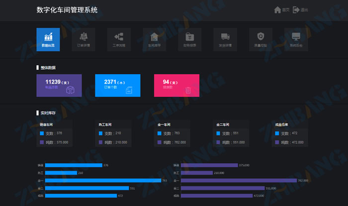制造執行MES系統1